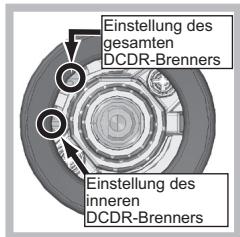 HOTPOINT PKLL 641 D2/IX/HA - Austausch der Dünen bei Brennern mit unabhängiger "Doppelflamme" - 4