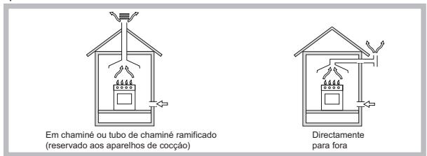 HOTPOINT PKLL 641 D2/IX/HA - Posicionamento - 1