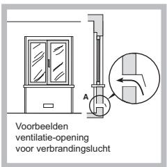 HOTPOINT PKLL 641 D2/IX/HA - Plaatsing - 2