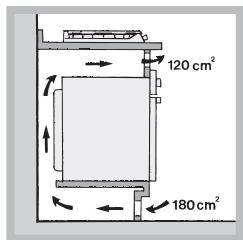 HOTPOINT PKLL 641 D2/IX/HA - Ventilatie - 4
