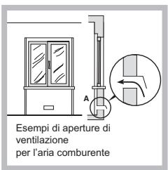 HOTPOINT PKLL 641 D2/IX/HA - Posizionamento - 2