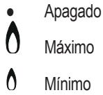 HOTPOINT PKLL 751 T/IX/HA - Quemadores a gas - 1