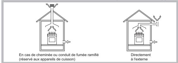 HOTPOINT PKLL 751 T/IX/HA - Positionnement - 1