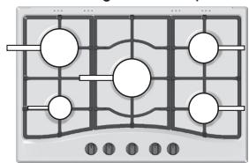 HOTPOINT PKLL 751 T/IX/HA - Consejos prácticos para el uso de los quemadores - 1