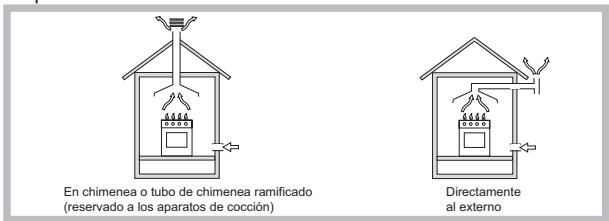 HOTPOINT PKLL 751 T/IX/HA - Colocación - 1