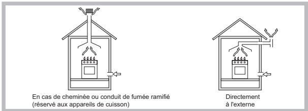 HOTPOINT PNC 722 T/D2/IX/A - Positionnement - 1