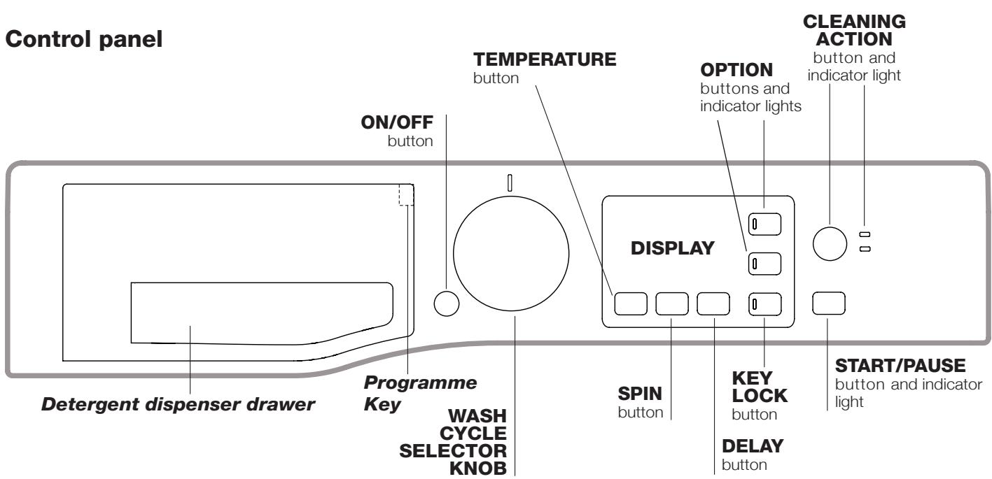 HOTPOINT RPG 822 S EX - Description of the washing machine - 1