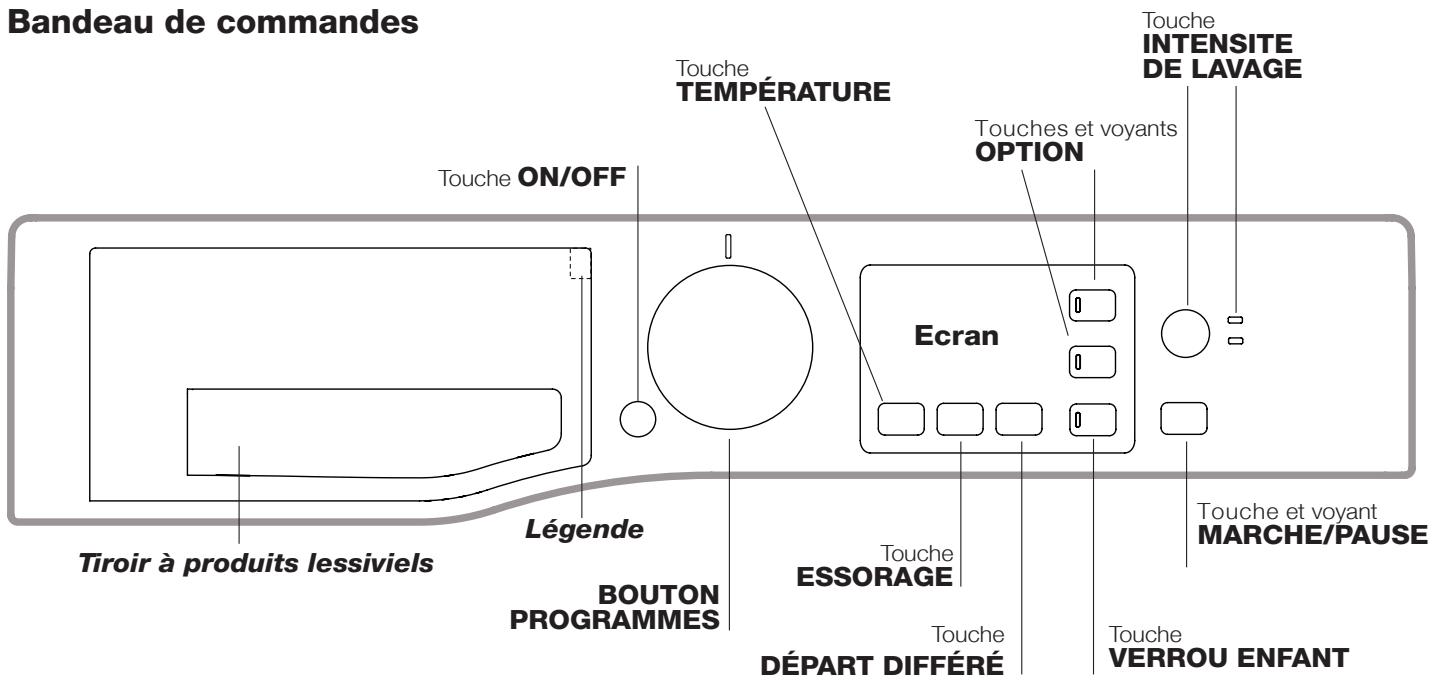 HOTPOINT RPG 822 S EX - Description du lave-linge - 1