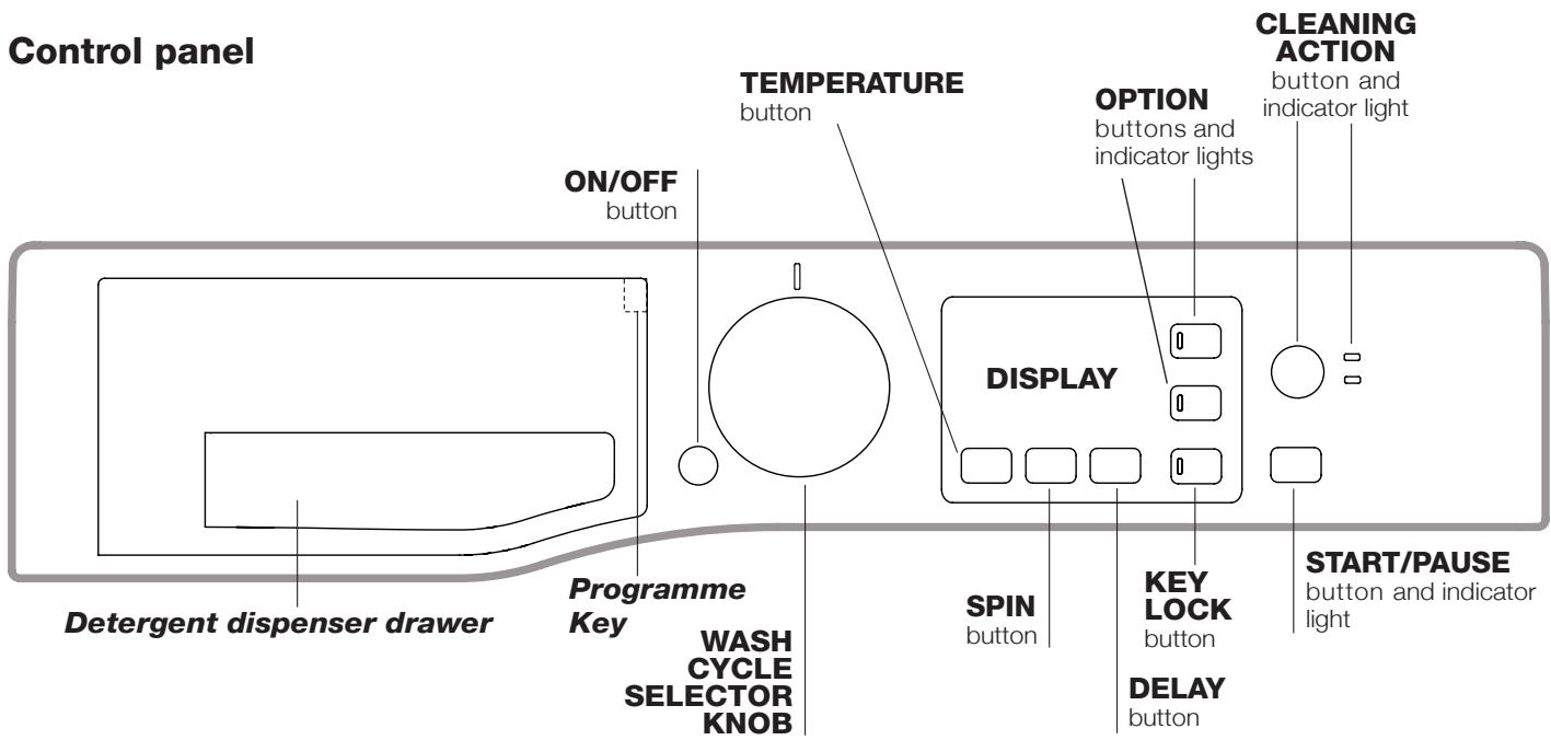 HOTPOINT RPG 822 SS EX - Control panel - 1
