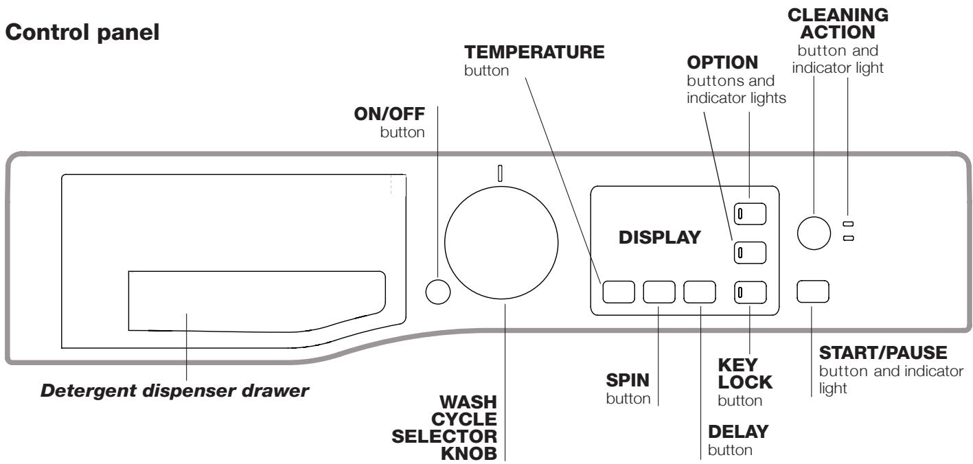 HOTPOINT RSG 721 EX - Control panel - 1