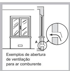 HOTPOINT TQG 752 W/A - Posicionamento - 2