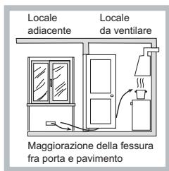 HOTPOINT TQG 752 W/HA - Posizionamento - 3