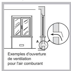 HOTPOINT TQG 752 W/HA - Positionnement - 2