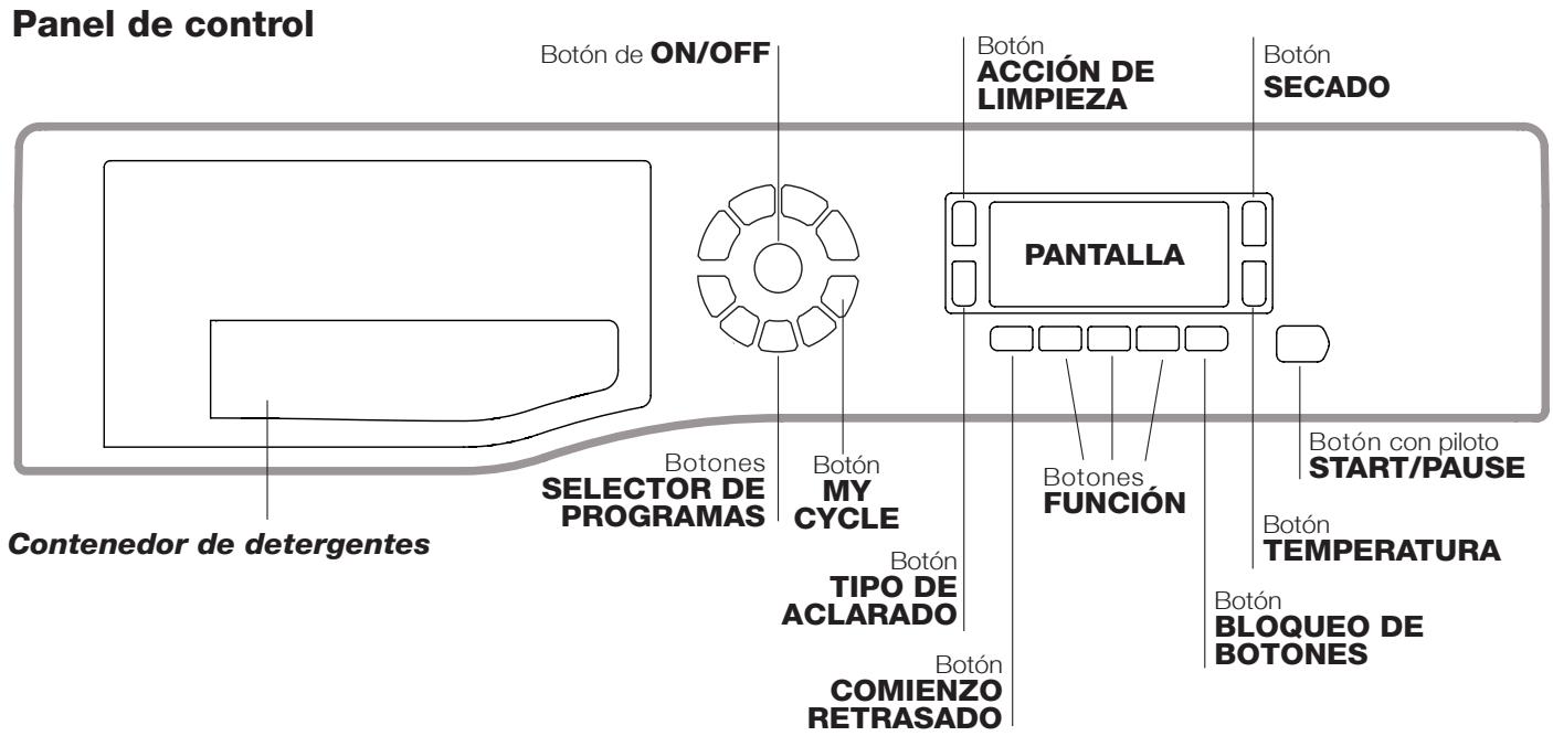 HOTPOINT WDD 10760BX EU - Descripción de la lavasecadora - 1