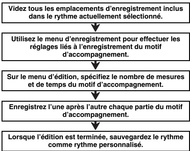 CALOR CTK-7200 - Nouvel enregistrement de tous les motifs d'accompagnement d'un rythme - 1