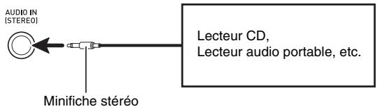 CALOR CTK-7200 - Restitution du son d'un appareil externe non affecté par les effets du clavier numérique - 1