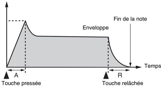 CALOR CTK-7200 - Temps de relâchement - 1