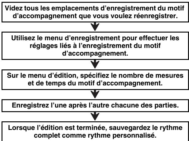 CALOR CTK-7200 - Remplacement des motifs d'accompagnement d'un rythme existant par de nouveaux enregistrements - 1