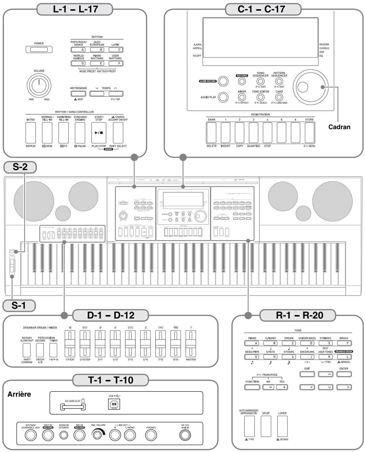 CALOR CTK-7200 - Référence. F-148 - 1