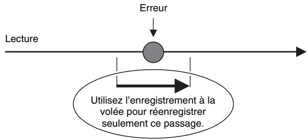 CALOR CTK-7200 - Réenregistrement d'un passage d'un morceau (enregistrement à la volée) - 1
