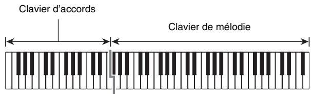 CALOR CTK-7200 - Sélection d'un mode de doigtres d'accords - 1