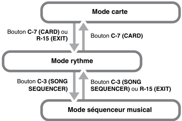 CALOR WK-6600 - Modes - 1