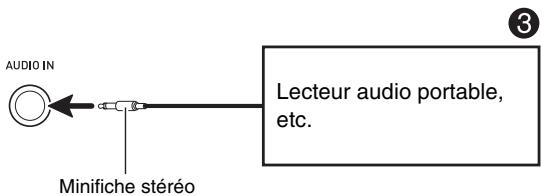 CALOR WK-6600 - Reproduction du son d'un appareil externe par le clavier numérique ③ - 1