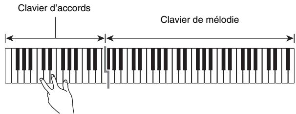 CALOR WK-6600 - Jouez l'accord souhaité sur le clavier d'accords (touches du clavier gauche). - 1