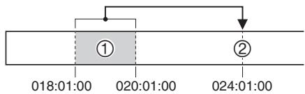 CALOR WK-6600 - Si nécessaire, vous pouvez déplacer le morceau pour vérifier le passage devant être copié et la position de la copie. - 1