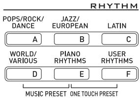 CALOR WK-6600 - Utilisez les boutons l-3 ([a] pops/rock/dance) à l-8 ([f] USER rhythms) pour sélectionner un groupe de préréglages musicaux. - 1