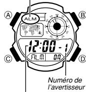 CALOR 3198 - Avertisseurs - 1