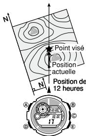 CALOR 3261 - Pour déterminer l'angle de direction du point visé sur une carte et marcher dans cette direction - 1