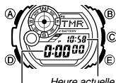 CALOR 3261 - Utilisation de la minuterie à compte à rebours - 1
