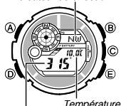 CALOR 3261 - Thermomètre - 1