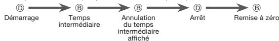 CALOR 3407 - Pour chronométrer un temps - 2