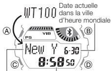 CALOR 3407 - Pour voir les heures d'autres fuseaux horaires - 1