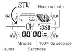 CALOR 3407 - Pour accéder au mode Chronomètre - 1