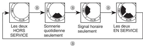 CALOR 3416 - Guide d'utilisation 3416 - 1
