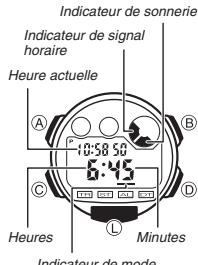 CALOR 3416 - Mode sonnerie - 1