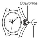 CALOR 5276 - Fonctionnement de la couronne - 1