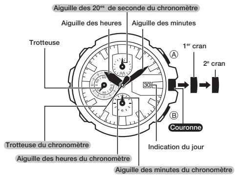 CALOR 5277 - Guide d'utilisation 5277 - 1