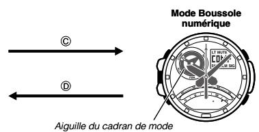 CALOR 5302 - Sélection d'un mode - 2