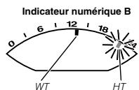 CALOR 5302 - Indicateurs numériques - 2