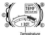 CALOR 5302 - Pour accéder au mode thermomètre et en sortir - 1