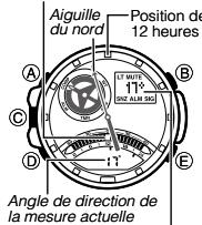 CALOR 5302 - Guide d'utilisation 5302 - 2