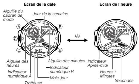 CALOR 5302 - Indication de l'heure - 1