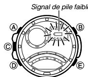 CALOR 5302 - Mode heure mondiale - 1