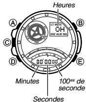 CALOR 5302 - Utilisation du chronomètre - 1
