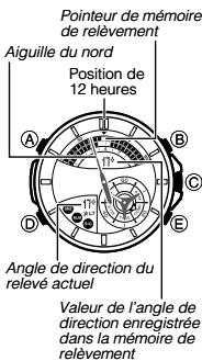 CALOR 5303 - Guide d'utilisation 5303 - 2