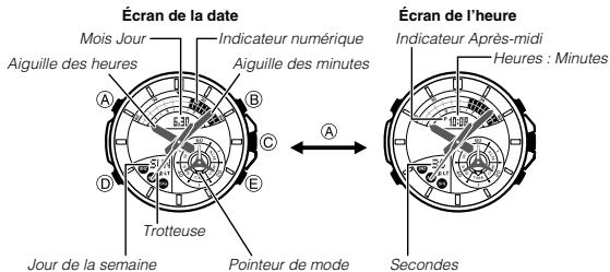CALOR 5303 - Indication de l'heure - 1